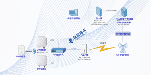 產(chǎn)業(yè)新標(biāo)桿 國(guó)內(nèi)首個(gè)“5G+UWB”智慧電廠人員安全系統(tǒng)落地泰州電廠