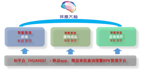 浙企聯(lián)手際華子公司，打造智慧工廠新標(biāo)桿