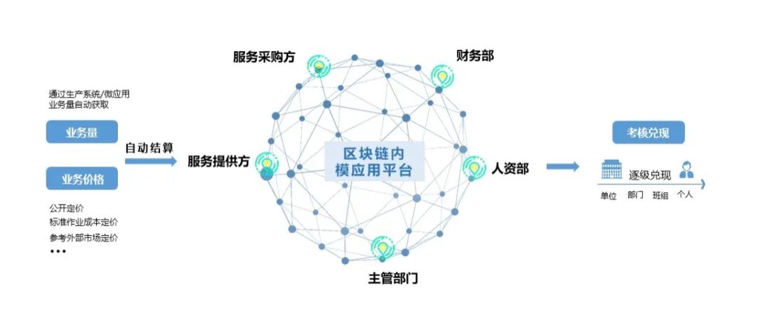 遠光區(qū)塊鏈再獲國家網信辦備案，三款產品彰顯技術創(chuàng)新與服務能力