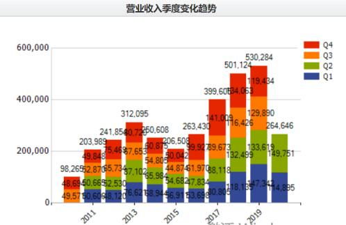 單季營收創(chuàng)紀錄，海聯(lián)金匯信息服務業(yè)務成增長引擎，重回上升通道